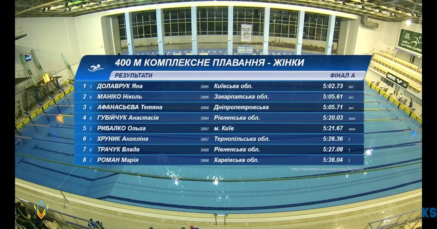 Калуська спортсменка Яна Долаврук стала абсолютною чемпіонкою України з плавання.