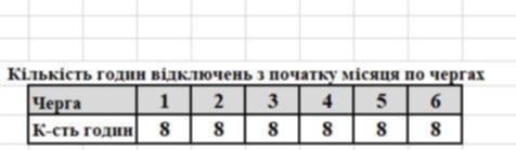 У "Прикарпаттяобленерго" пояснили, як розподіляють графіки вимкнень між чергами