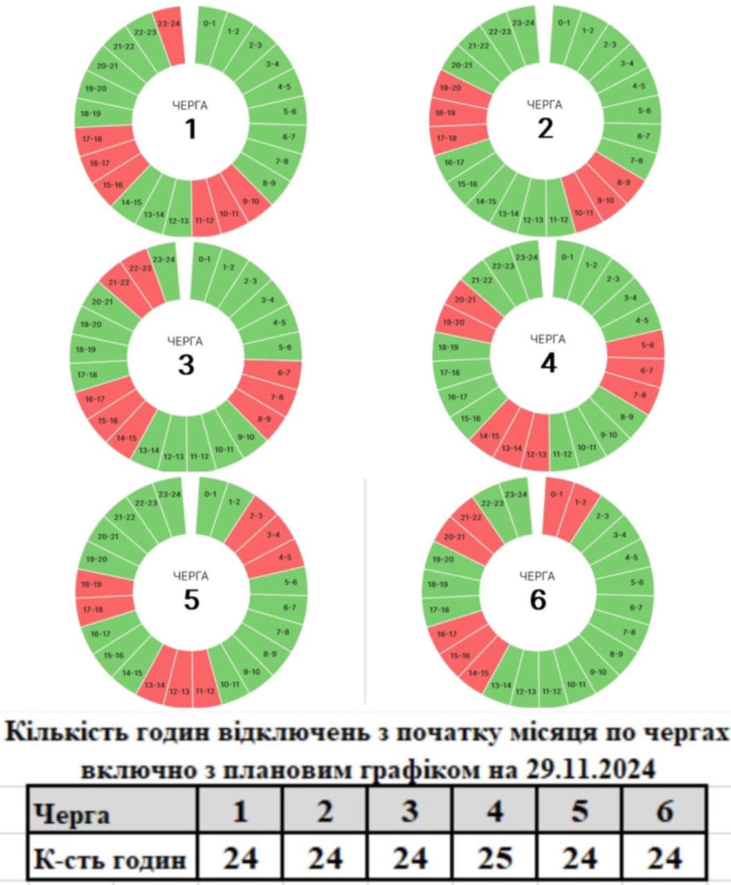 Відомі графіки вимкнення електроенергії на 29 листопада